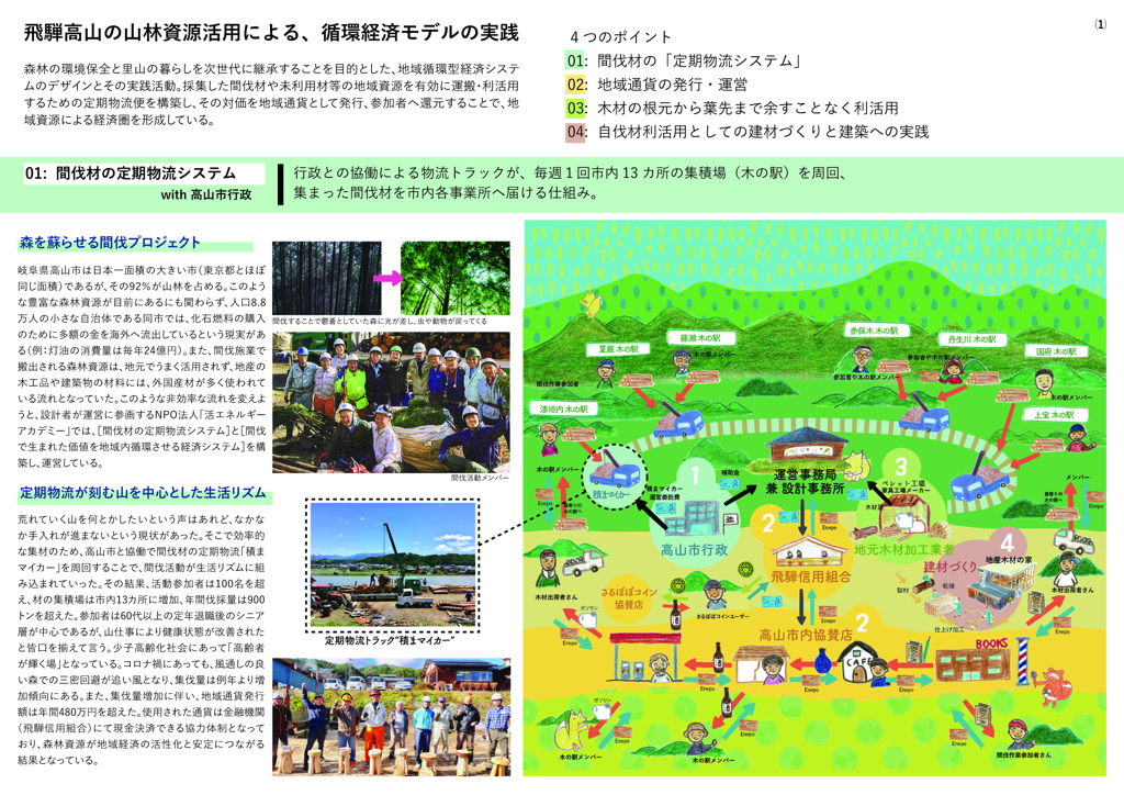 Practicing a circular economy model by utilizing forest resources in Hida Takayama