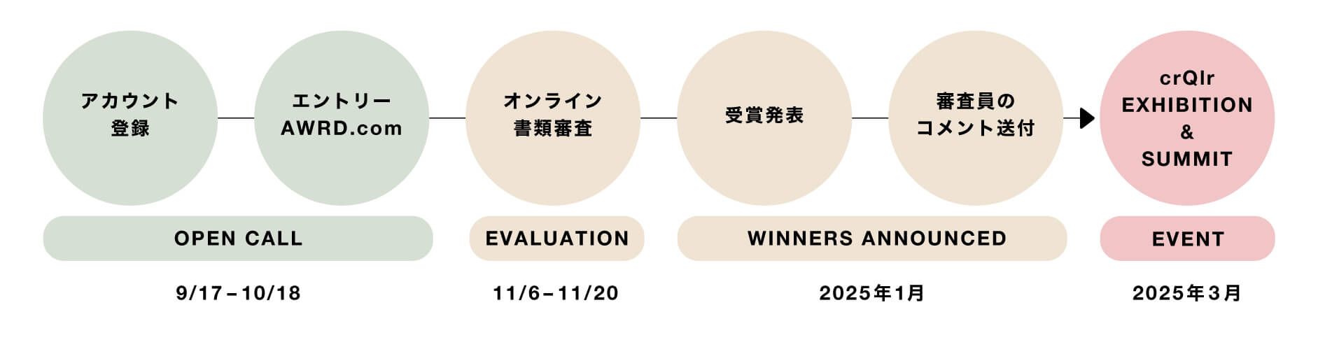 crQlr Awards 2024 の実施スケジュール