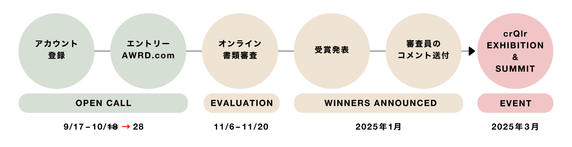 crQlr Awards 2024 の実施スケジュール